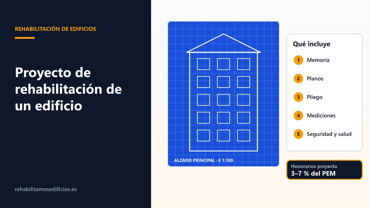 Ilustración de un plano de fachada de edificio con el índice de documentos de un proyecto de rehabilitación: memoria, planos, mediciones, pliego y estudio de seguridad